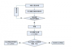 廣州市出租車(chē)從業(yè)資格證補(bǔ)辦指南